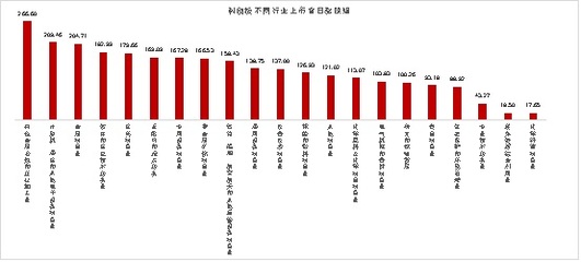 新制度助推市場熱潮 N康泰漲幅超1000%，換手率創(chuàng)新高