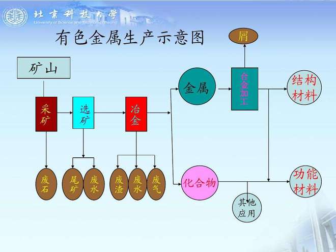 職教熱門專業解讀 有色金屬冶煉技術與合金銷售的雙向融合