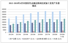 2019年1-4月中國有色金屬冶煉和壓延加工業 利潤總額、成本費用與合金銷售深度解析